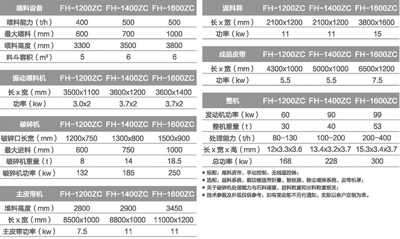 方箱錘式移動破碎機